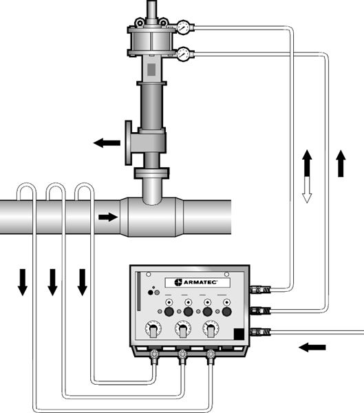 普林西普för tillsatsbelastad säkerhetsventil
