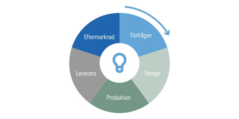 Ett kontrakt, en kontakt_800x400.jpg
